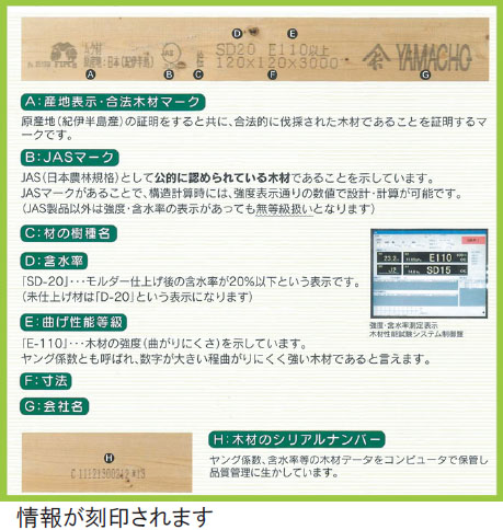 国産材を使う
