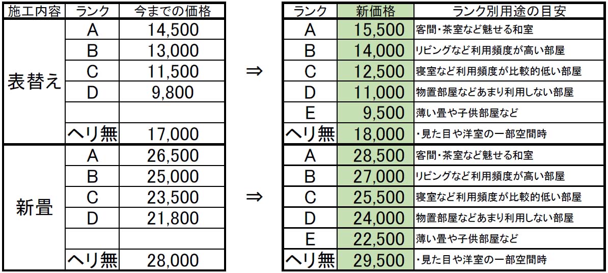 MORITA企画