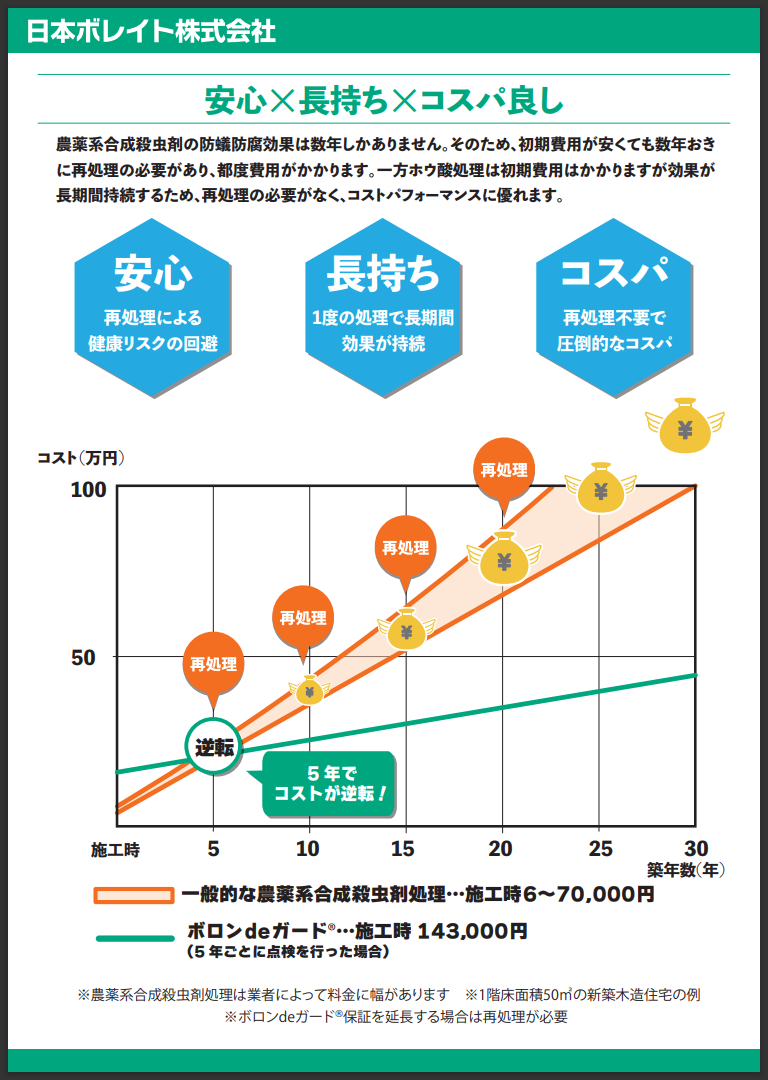 日本ボレイト