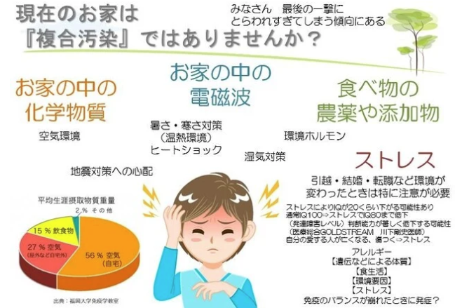 ひと・すまい・くらし 一級建築士事務所