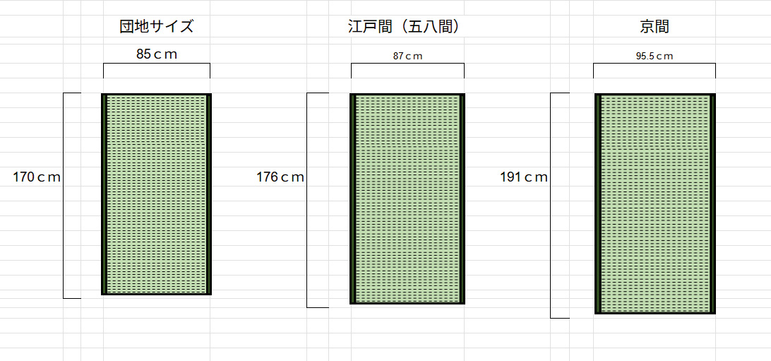 畳のサイズ